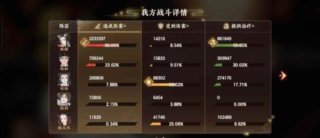 忘川风华录幽墟五怎么过